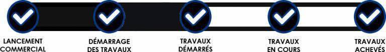 Etat avancement travaux démarrés